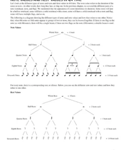 Crescendo Music Ukulele Theory Workbook Manuscript