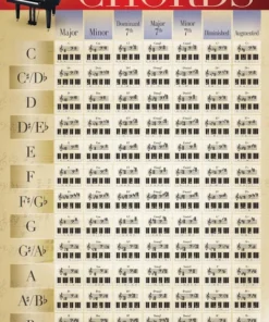 Hal Leonard Manuscript Piano Chords Poster