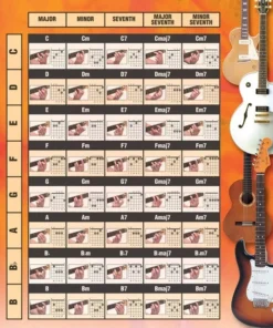 Hal Leonard Guitar Chords Poster Manuscript