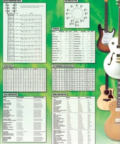 Hal Leonard Guitar Theory Poster Manuscript