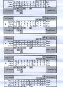 Folk & Native Hohner Seven Piece Blues Harmonica Set With Case